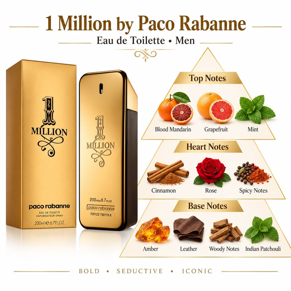 Paco Rabanne 1 Million